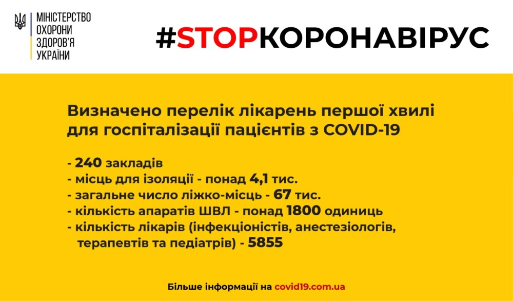 Визначено перелік лікарень першої хвилі для госпіталізації пацієнтів з COVID-19