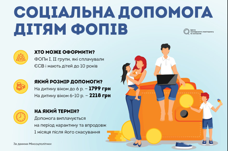 Постанова КМУ від 22.05.2020 р. № 329 “Деякі питання соціальної підтримки сімей з дітьми”